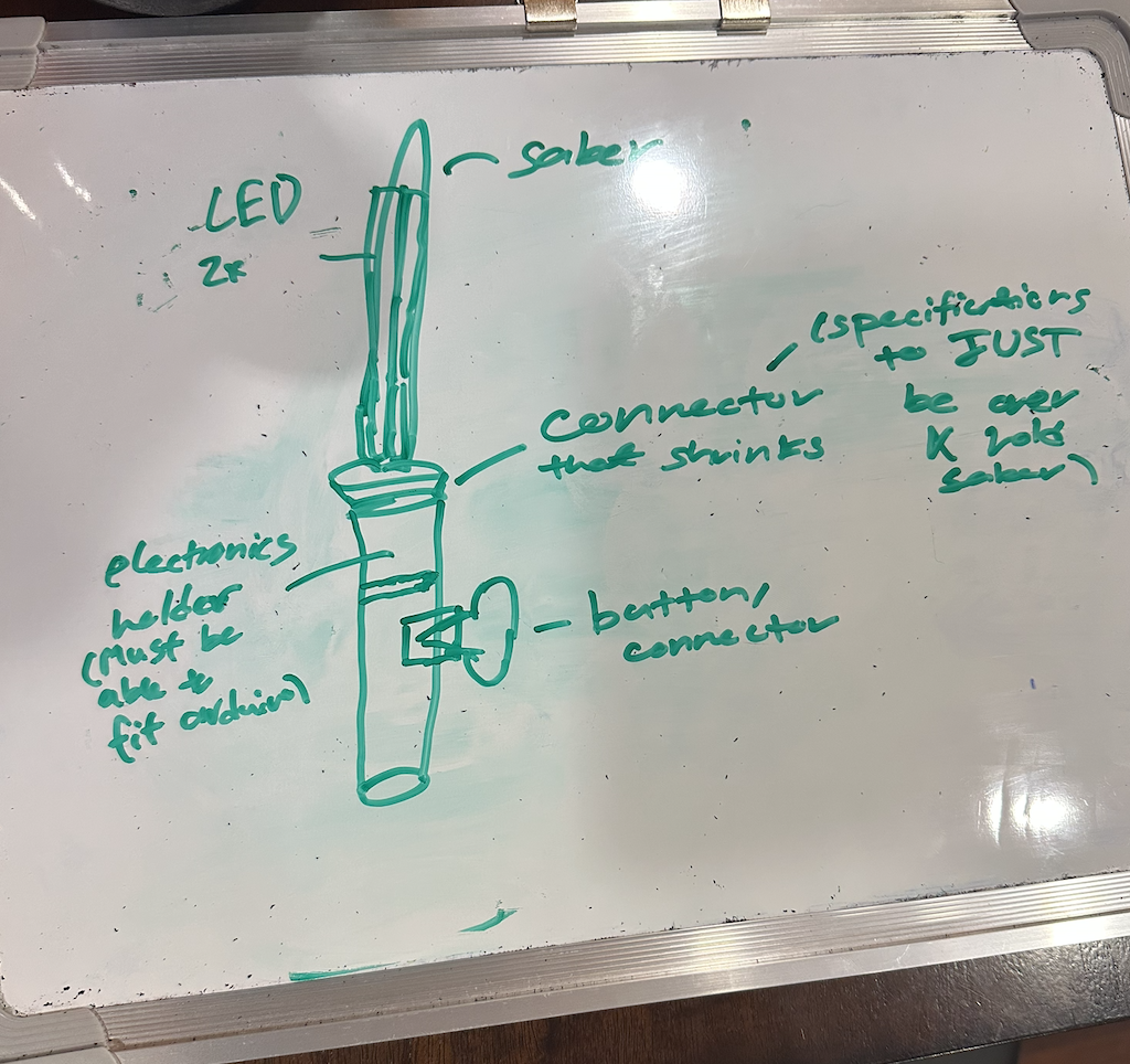 Whiteboard planning for the lightsaber